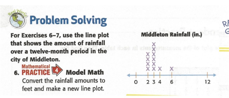 Convert the rainfall amounts to feet and make a new line plot.-example-1