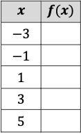 Complete the following table so that it represents a quadratic function.-example-1