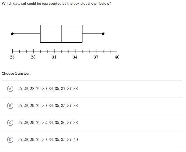 Which data set could be represented by the box plot shown below? Please nothing that-example-1