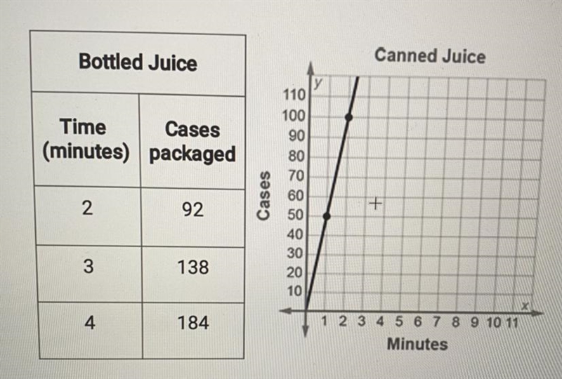 PLEASE HELP ASAP THIS IS DUE IN 30 MINUTES!! A juice factory offers its juice in both-example-1