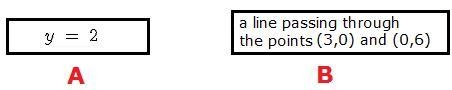 Compare the ranges for the two linear functions shown below. Each line is represented-example-1