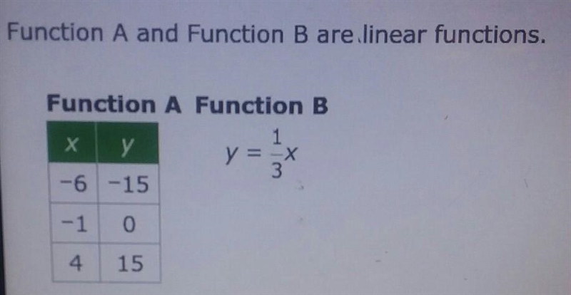 Which statement is true? 1: The y-intercept of Function A is greater than the y-intercept-example-1