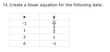 Create a linear equation for the following data:-example-1