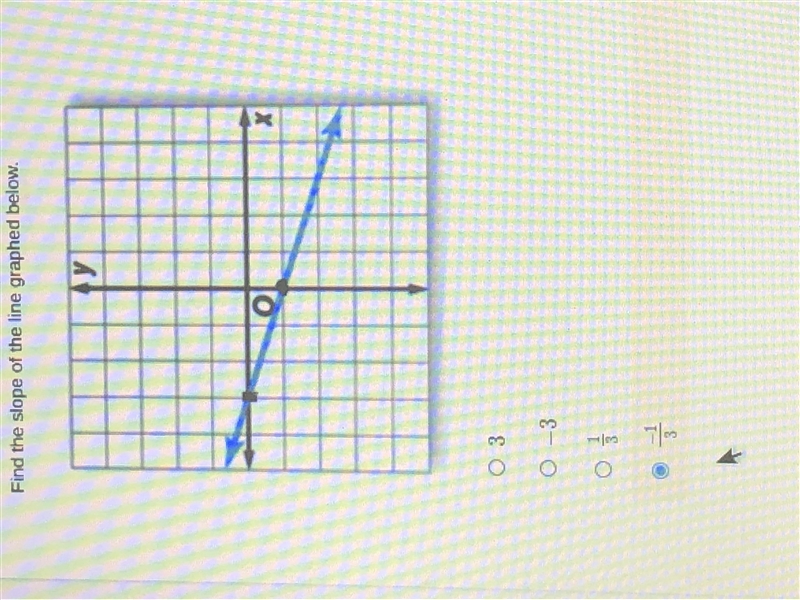 Find the slope the line graphed below-example-1