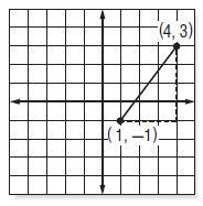 Find the distance between the points. Round to the nearest tenth if necessary. a. 1 unit-example-1