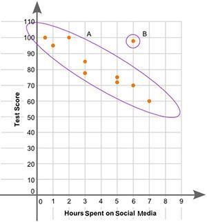 The scatter plot shows the relationship between the test scores of a group of students-example-1