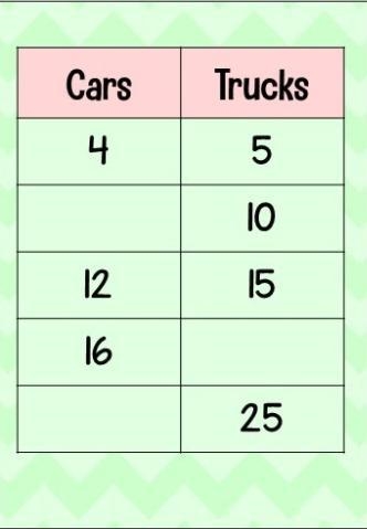 Type the correct number into the ratio tables-example-1