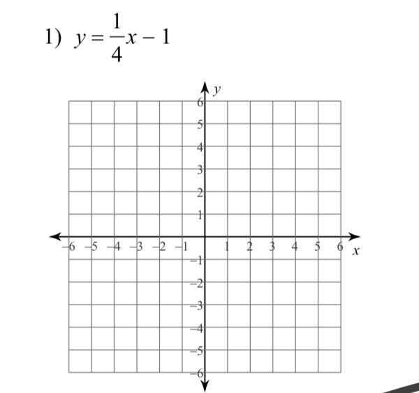 2. Help it’s (Graphing Lines in Slope-Intercept Form) 7th grade work-example-1