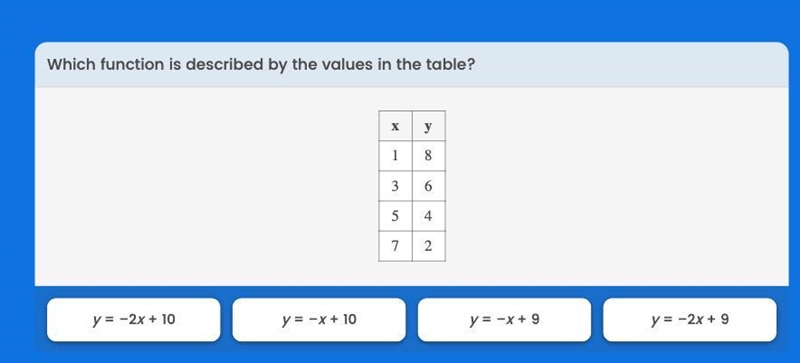 Which function is described by the values in the table?-example-1