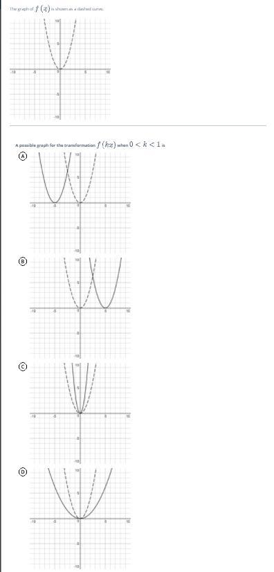 A possible graph transformation f(kx) when 0 < k < 1 is?-example-1