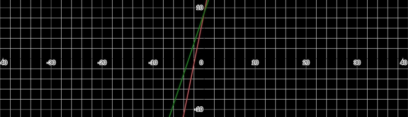 HELP ME!!! ANY ABSURD WILL BE REPORTED!! Find the 2 equations in the graph. Select-example-1