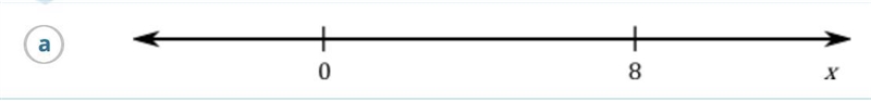 For each of the figures, write Absolute Value in the form |x-c|=d, where c and d are-example-1