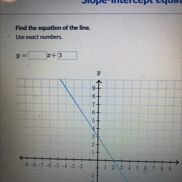 Find the equation on the line.-example-1