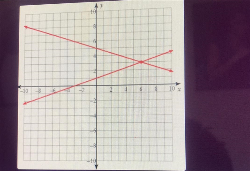 What is the solution? A. (-6,3) B. (3,6) C. (6,3 D. No solution-example-1