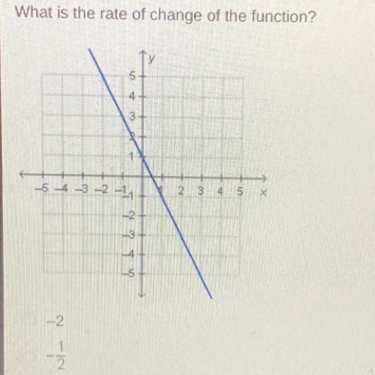 What is the rate of change of the function -2 -1/2 1/2 2-example-1