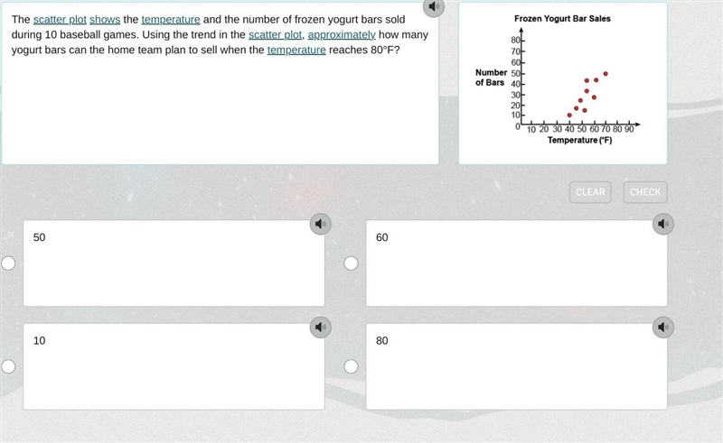 The scatter plot shows the temperature and the number of frozen yogurt bars sold during-example-1