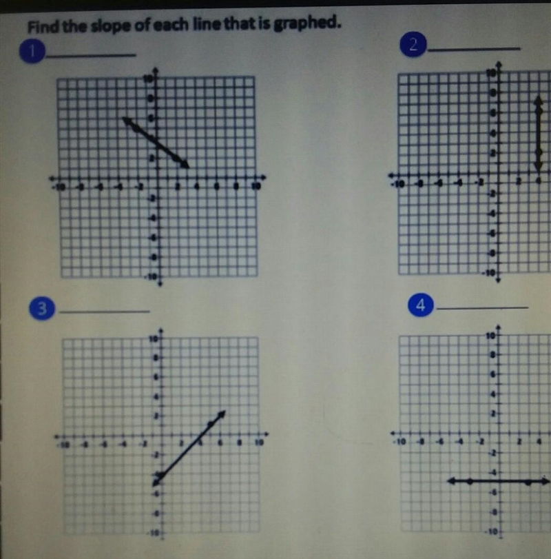 Find the slope of each line that is graphed. ​-example-1