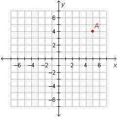 What are the coordinates of point A A. (5,4) B. (4,5) C. (4,6) D. (6,4)-example-1