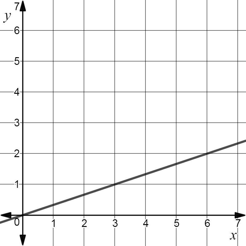 I need help!!! Solve for y and x. Something like that!!!-example-1