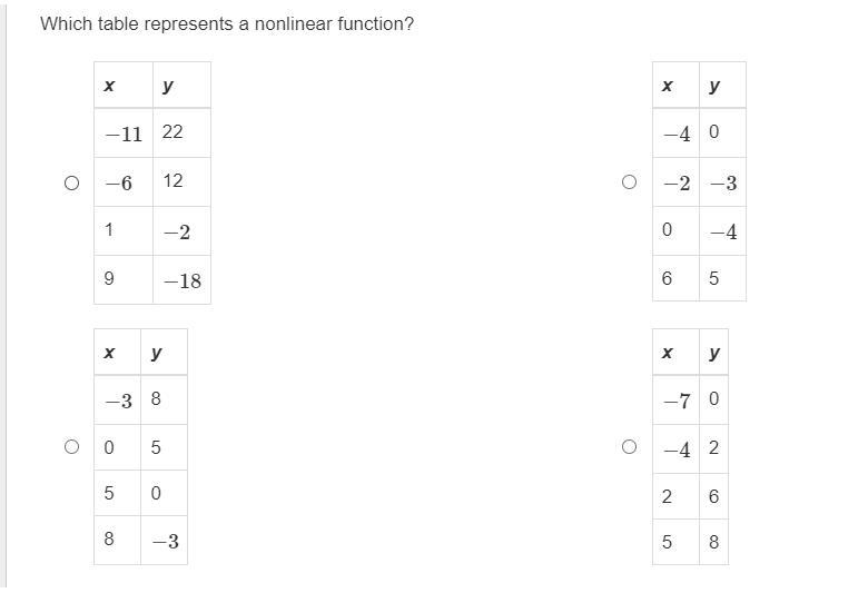 Which table represents a nonlinear function?-example-1