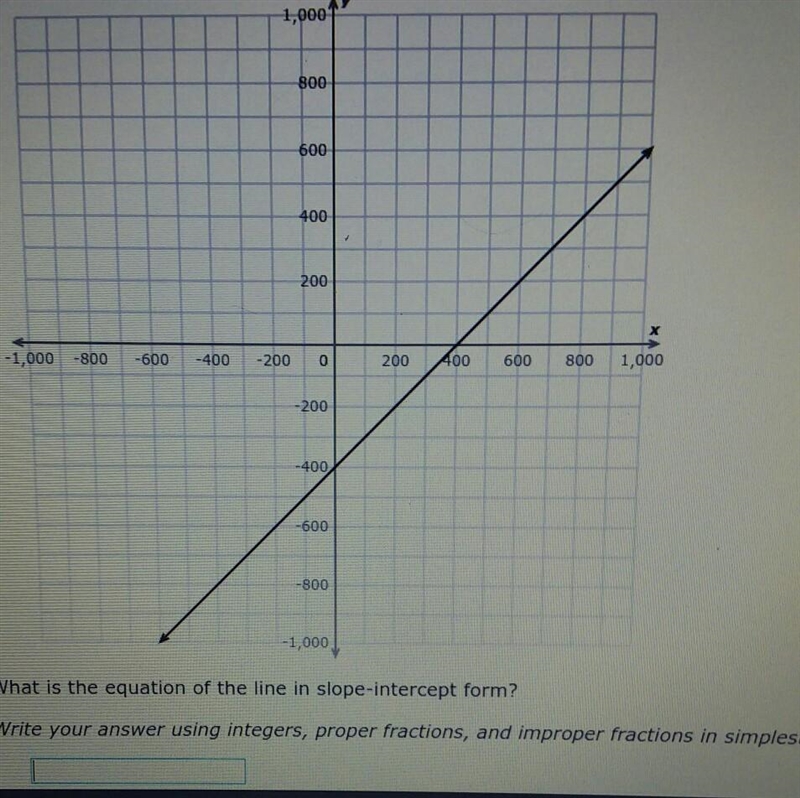 Write the equation of the line in slope-intercept form using y=mx+b​-example-1