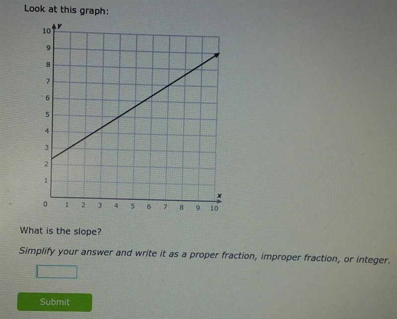 Look at this graph: What is the slope? Simplify your answer and write it as a proper-example-1