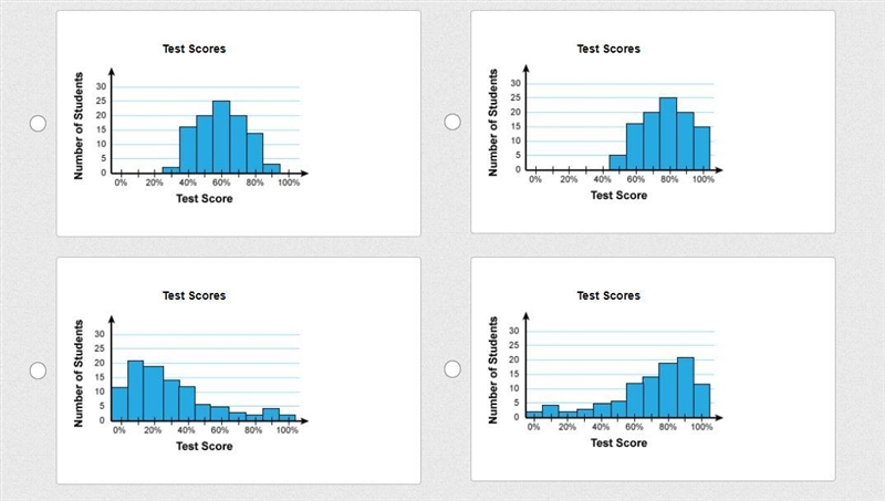 The median and mean scores for a math test are shown. Which distribution of scores-example-1