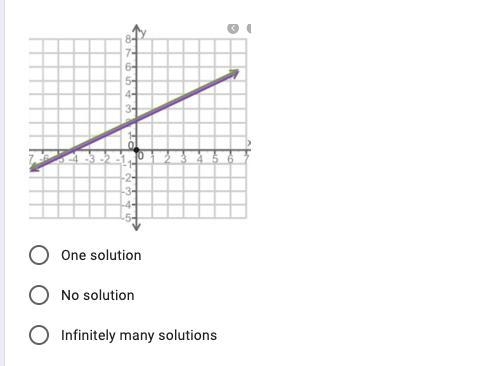 Identify the number of solutions from the graph-example-1