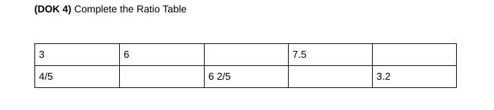 Complete the ratio table-example-1