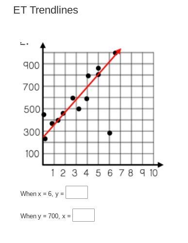 X= 6, y= ?. y=700, x= ? I will give 20 points if you answer, please.-example-1