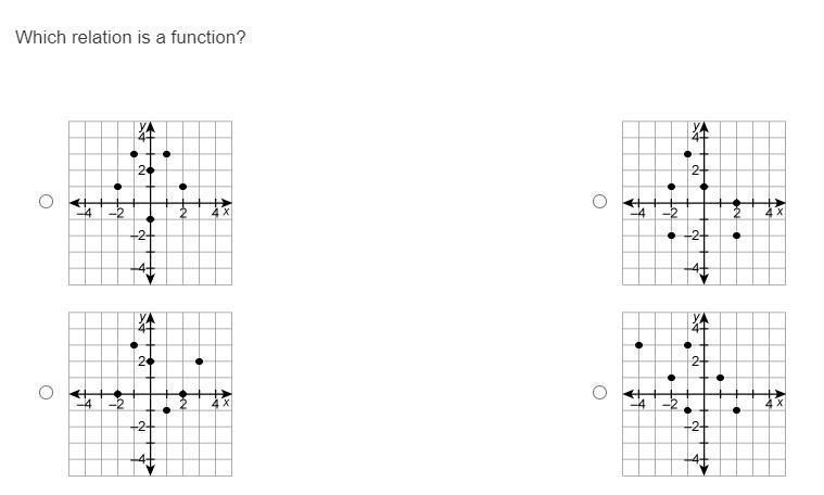 Which relation is a function-example-1