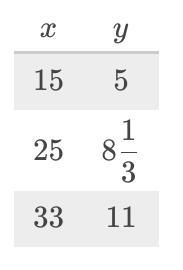 The quantities x and y are proportional. Find the constant proportionality (r) in-example-1