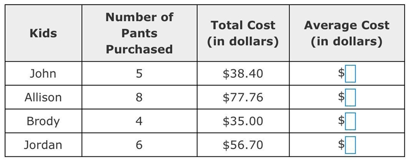 Four kids went shopping at a thrift shop. The table shows the number of pants each-example-1