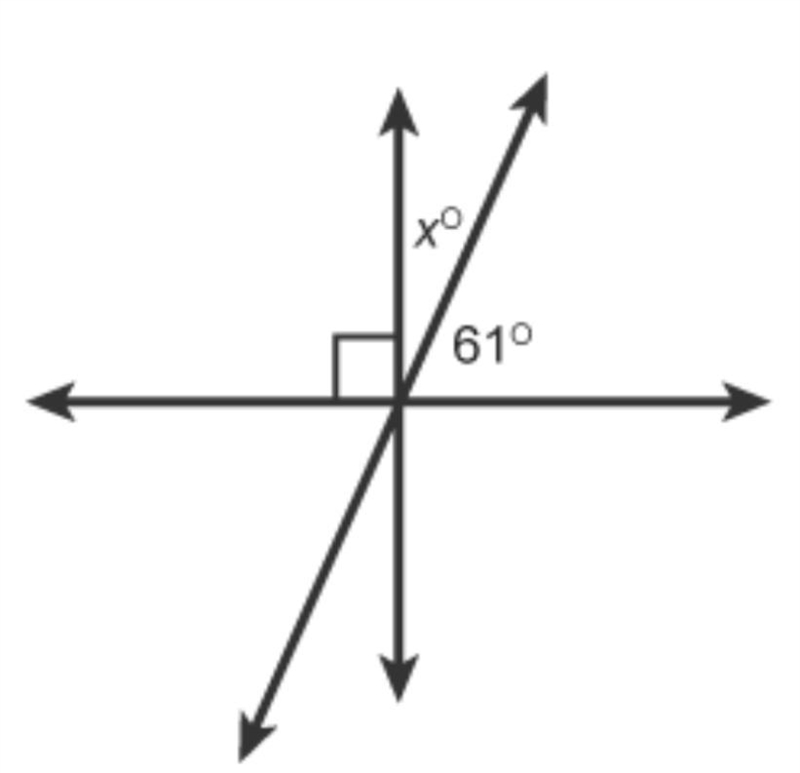 PLS HELP! What is the value of x in the figure? Enter your answer in the box. x =-example-1