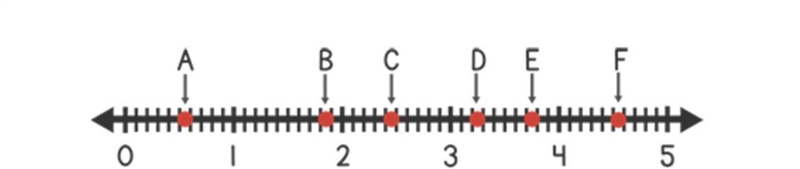 Which letter on the number line represents 4.55? F E D C-example-1