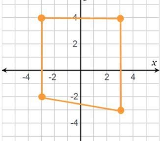 What points are the vertices of this polygon? Select all that apply. (–3, –2) (–2, –3) (3, 4) (–3, 4) (3, 3) (3, –3)-example-1