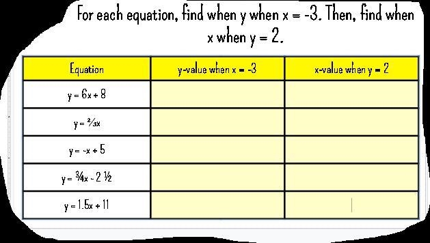 Please Help!! For each equation, find when y when x = 03. Then, find when x when y-example-1