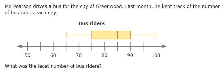 I think it's 75 but I'm not sure, still confused. pls help-example-1