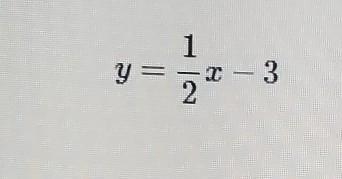 What are the slope and y-intercept of the graph of this equation? ​-example-1