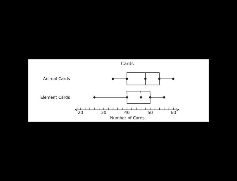 Which measure of central tendency (Five Number Summary) is the same for both box plots-example-1