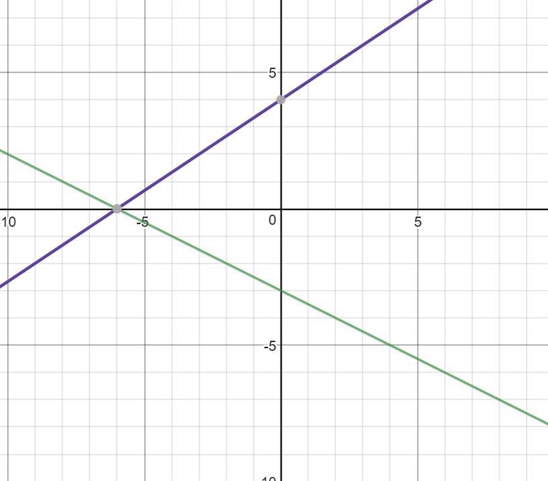 Solve the system of equations and give your answer as an ordered pair: (x,y). Do not-example-1