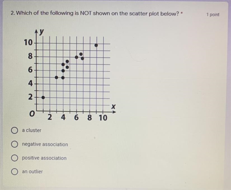 Help please! 2. Which of the following is NOT shown on the scatter plot below?-example-1