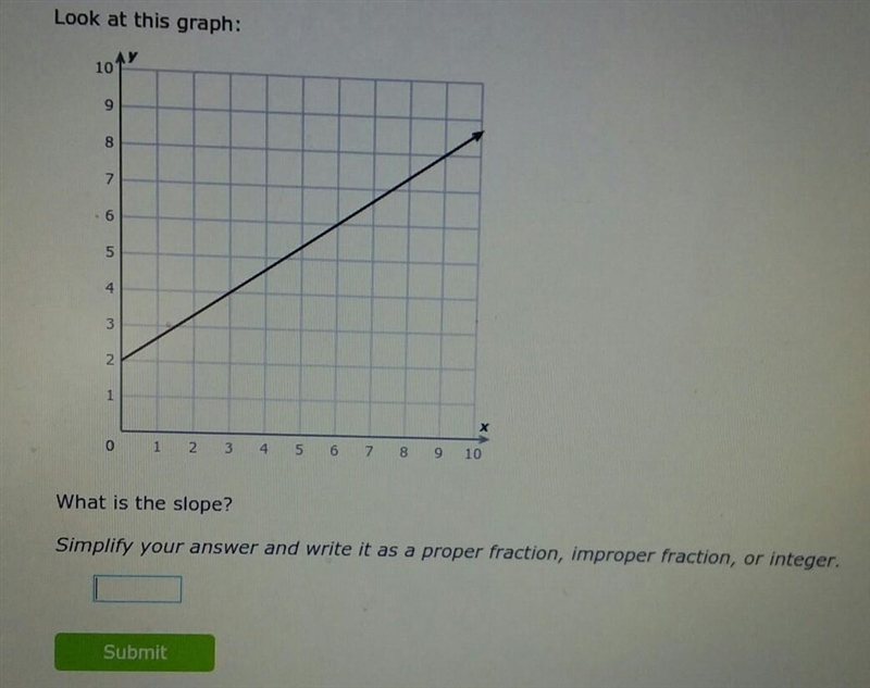 Look at this graph: What is the slope? Simplify your answer and write it as a proper-example-1