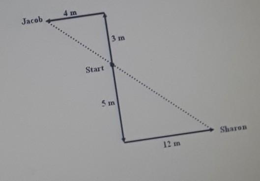 Sharon and Jacob started at the same place. Jacob walked 3 m north and then 4 m west-example-1