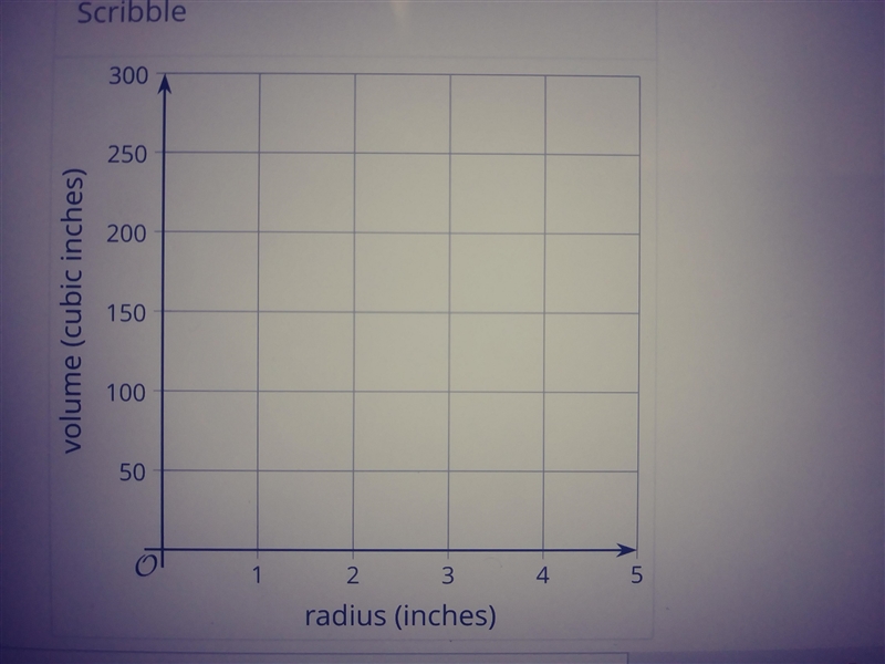 A. Plot points that show the volume when r=1, r=2, r=3, and .r=4. B. Show your reasoning-example-1