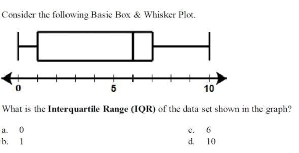 Consider the following Basic Box and Whisker Plot, what is the interquartile range-example-1