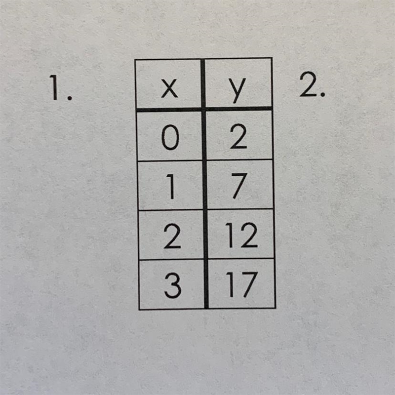 How do you find the rate of change for tables? For example (see photo above)-example-1