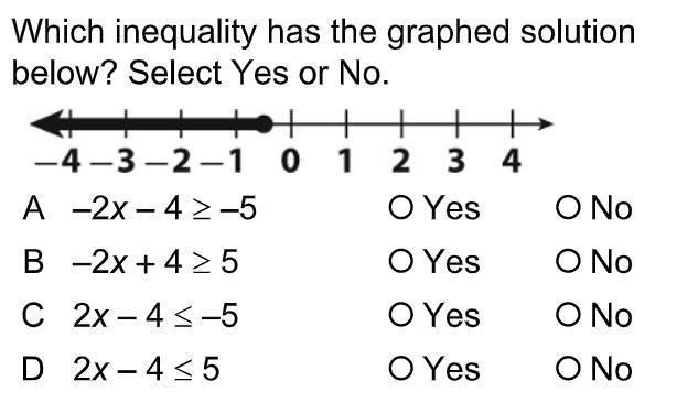 Which inequality has the graphed solution below? Select yes or no.-example-1