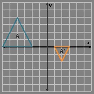 On a coordinate plane, triangle A has points (negative 2, 0), (negative 6, 0), (negative-example-1