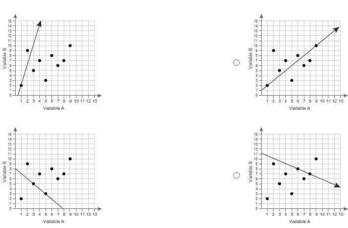 Which line is a linear model for the data? Please Help Me!!!!-example-1